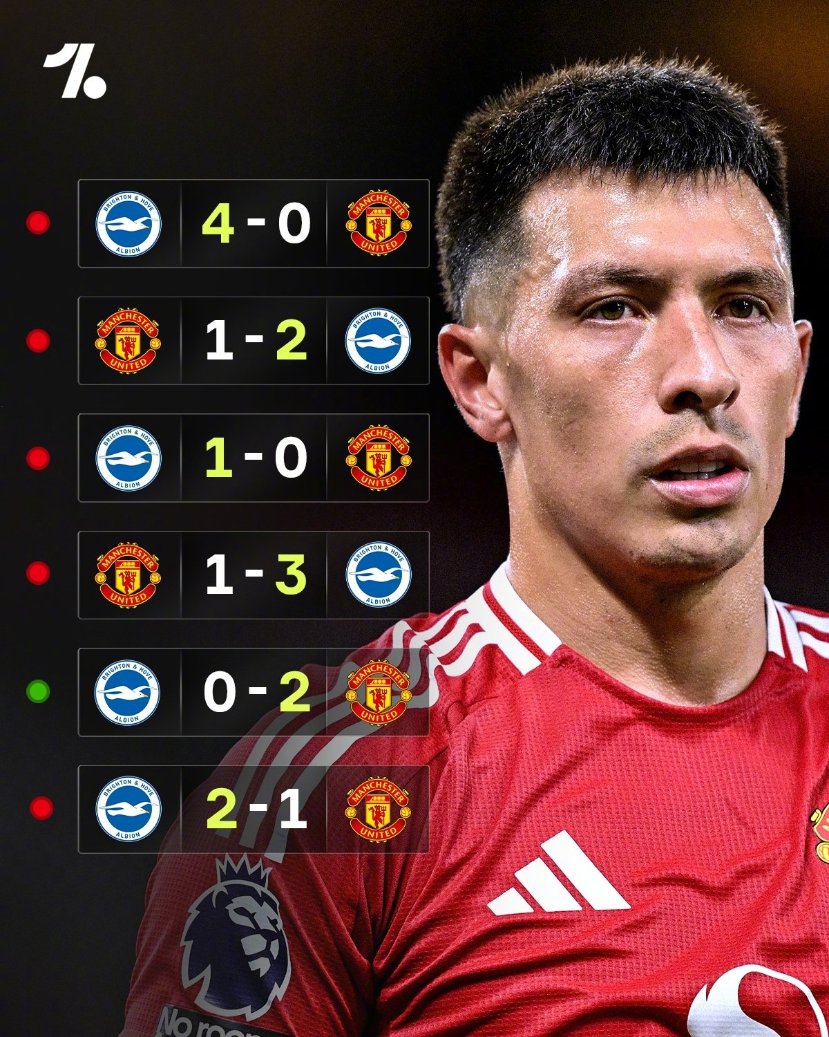 葡超冲刺阶段再迎强敌，曼联门线救险，主帅态度：管理层满意，纪律约束更严格的简单介绍